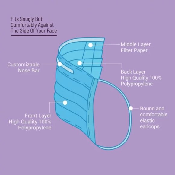 10 x London Luxury 20 Disposable Premium 3-Ply Face Masks American Mask Group - Picture 4 of 5